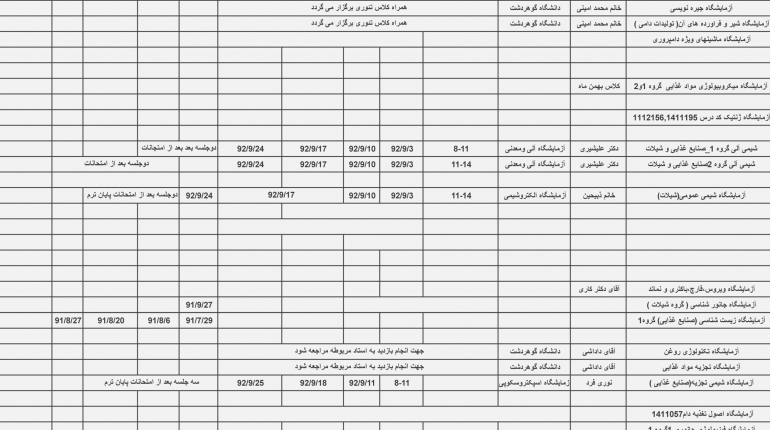 برنامه آزمایشگاه