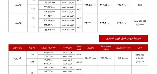 فروش بهاره مدیران خودرو تمدید شد