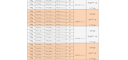 آغاز فروش اوپل آسترا در ایران + قیمت