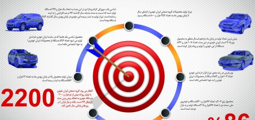 توقف تولید پژو 405 و پژو 206؛ شایعه ای که به واقعیت مبدل خواهد شد