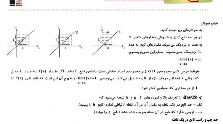 جمع بندی نکات دیفرانسیل -مبحث حد خلاصه نکات +یک مجموعه سوال