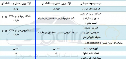 بررسی و مقایسه خودروهای تندر 90 و رانا