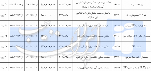 شرایط جدید فروش اقساطی محصولات ایران خودرو - مرداد 95