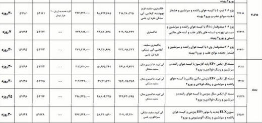 شرایط فروش فوری محصولات ایران خودرو اردیبهشت 94