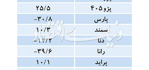 سبقت چینی‌ها از خودروهای ملی